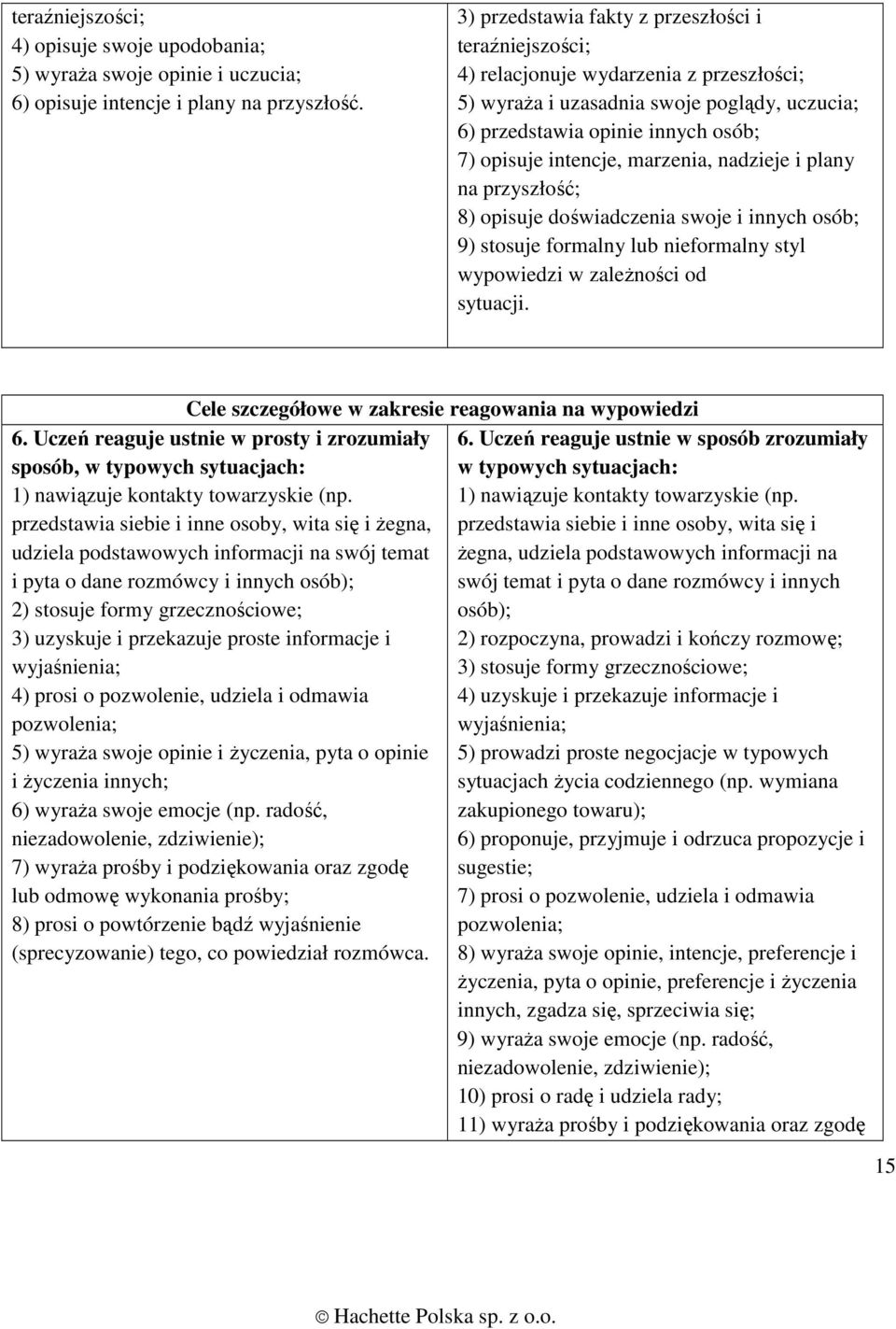 marzenia, nadzieje i plany na przyszłość; 8) opisuje doświadczenia swoje i innych osób; 9) stosuje formalny lub nieformalny styl wypowiedzi w zaleŝności od sytuacji.