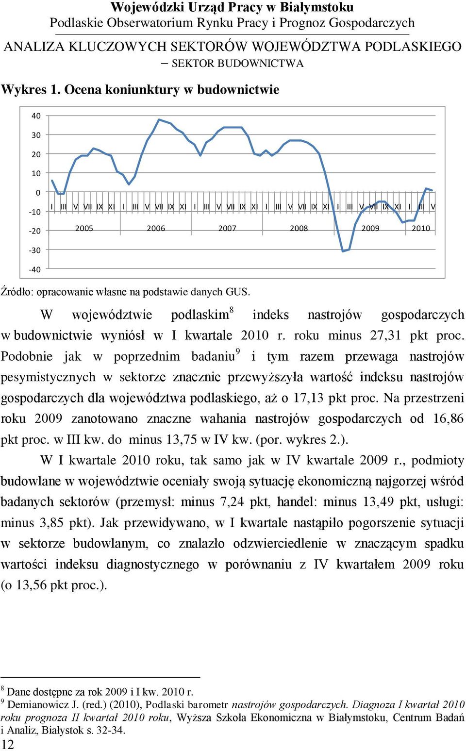 opracowanie własne na podstawie danych GUS. W województwie podlaskim 8 indeks nastrojów gospodarczych w budownictwie wyniósł w I kwartale 2010 r. roku minus 27,31 pkt proc.