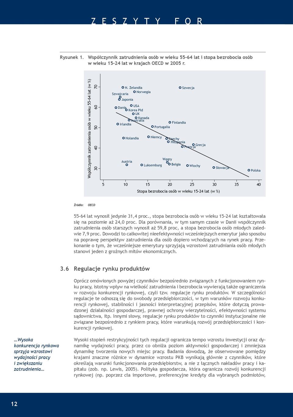 Włochy Słowacja Polska 5 10 15 20 25 30 35 40 Stopa bezrobocia osób w wieku 15-24 lat (w %) Źródło: OECD 55-64 lat wynosił jedynie 31,4 proc.