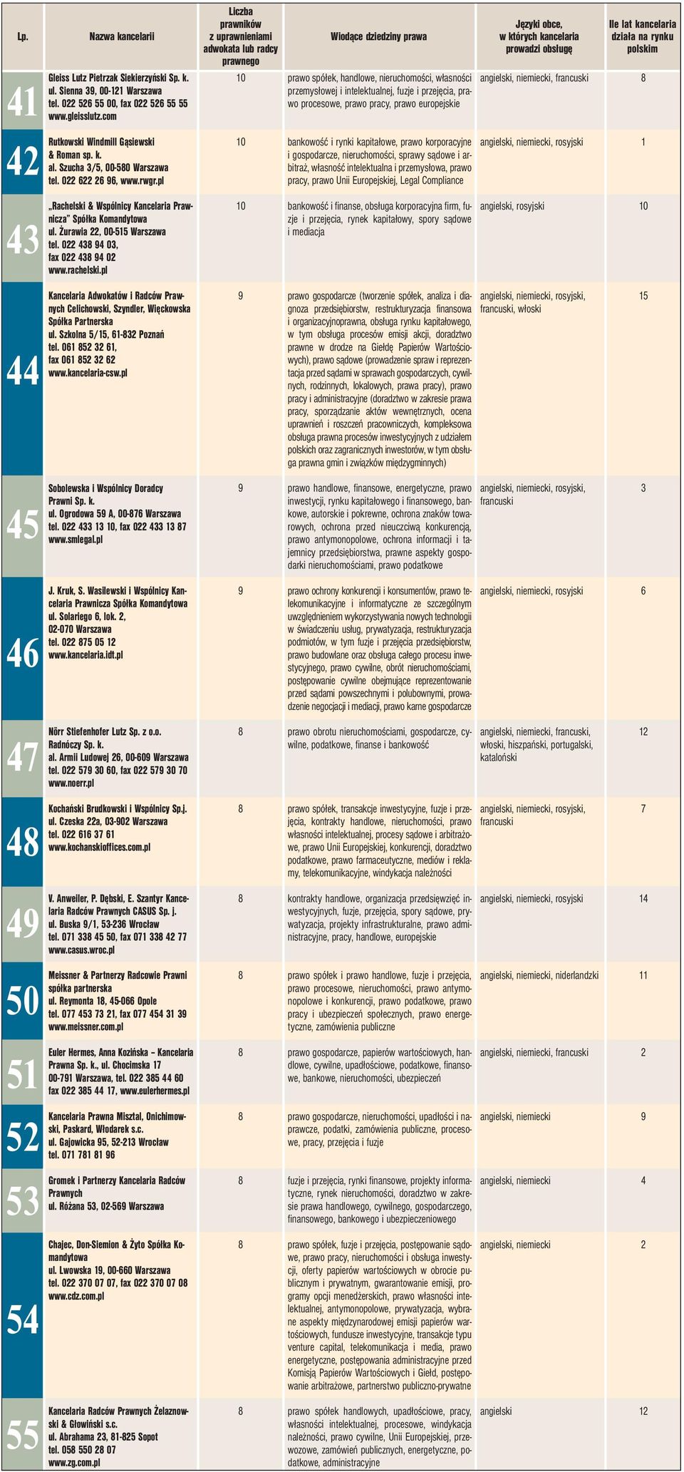 i gospodarcze, nieruchomości, sprawy sądowe i arbitraż, własność intelektualna i przemysłowa, prawo pracy, prawo Unii Europejskiej, Legal Compliance,, rosyjski Rachelski & Wspólnicy Kancelaria