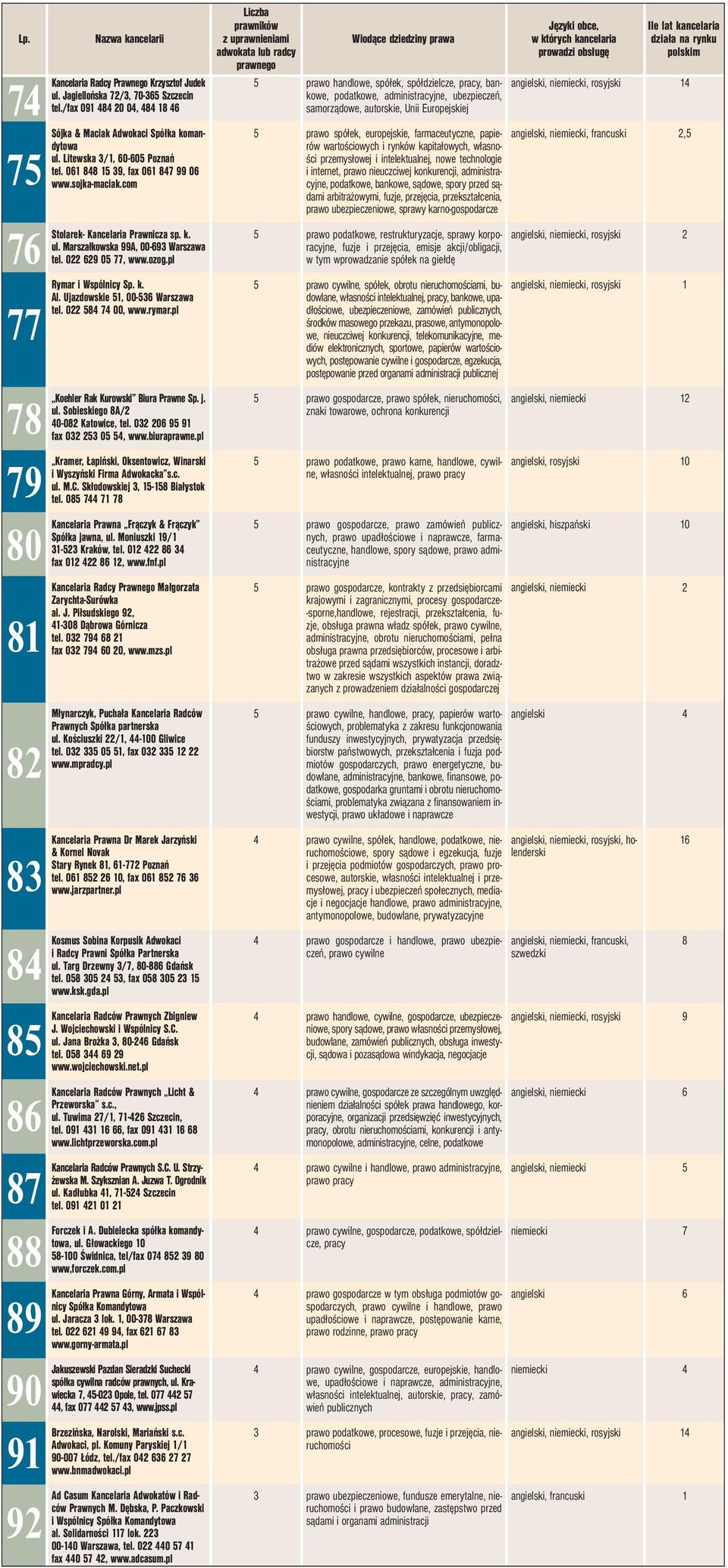 pl Koehler Rak Kurowski Biura Prawne Sp. j. ul. Sobieskiego A/ 0-0 Katowice, tel. 0 0 fax 0 0, www.biuraprawne.pl Kramer, Łapiński, Oksentowicz, Winarski i Wyszyński Firma Adwokacka s.c. ul. M.C.