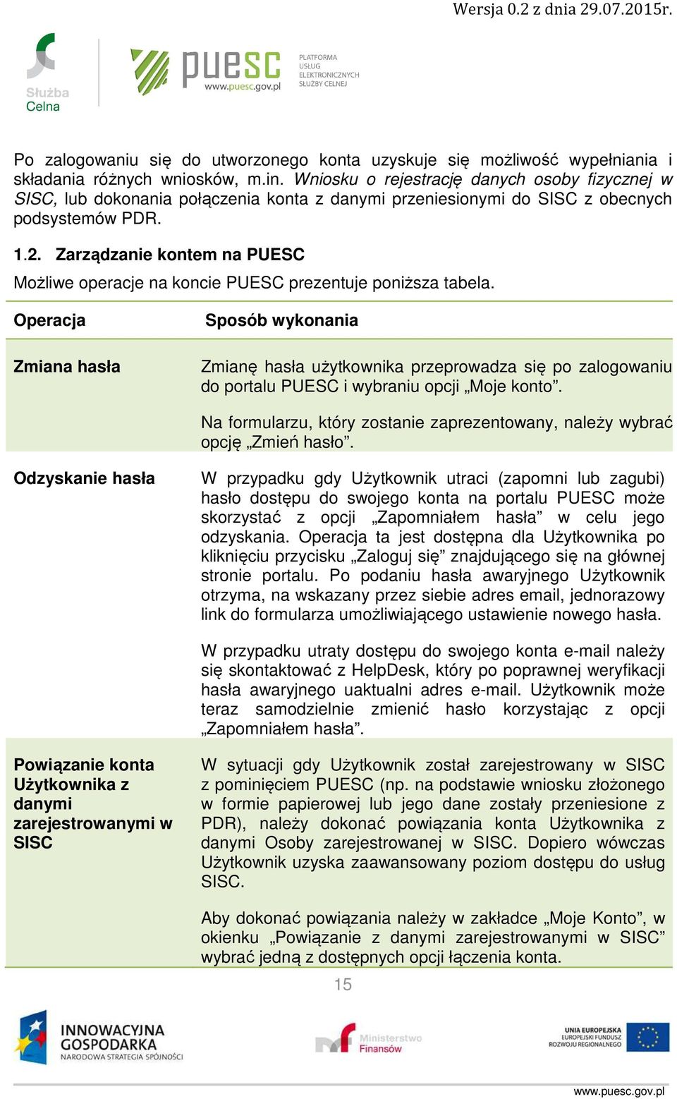 Zarządzanie kontem na PUESC Możliwe operacje na koncie PUESC prezentuje poniższa tabela.