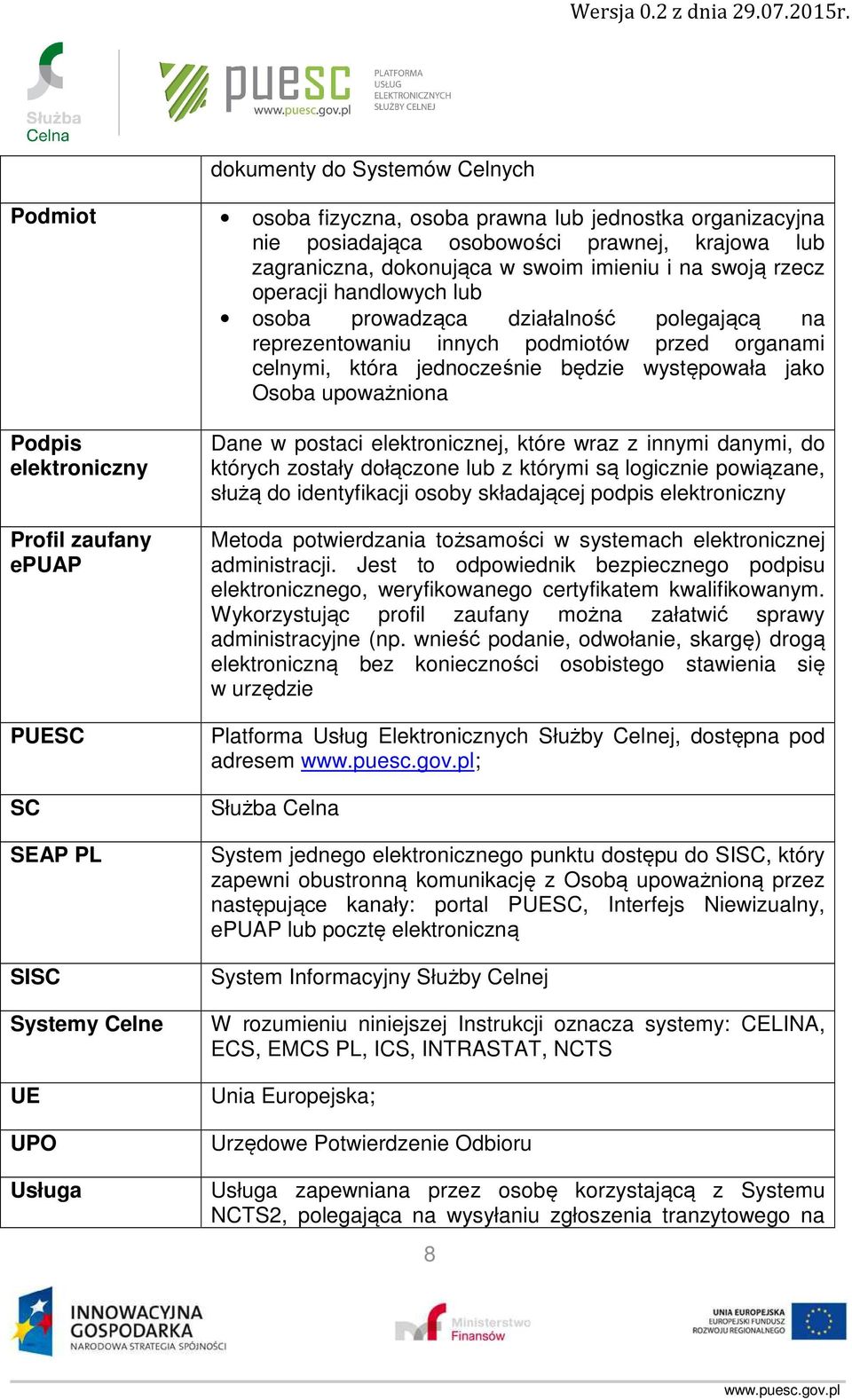 elektroniczny Profil zaufany epuap PUESC SC SEAP PL SISC Systemy Celne UE UPO Usługa Dane w postaci elektronicznej, które wraz z innymi danymi, do których zostały dołączone lub z którymi są logicznie