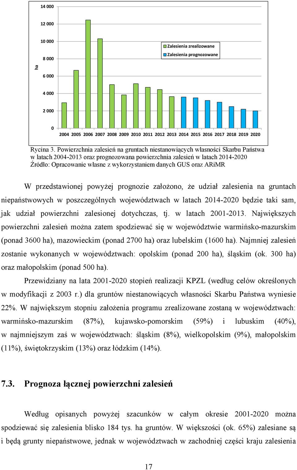 danych GUS oraz ARiMR W przedstawionej powyżej prognozie założono, że udział zalesienia na gruntach niepaństwowych w poszczególnych województwach w latach 2014-2020 będzie taki sam, jak udział