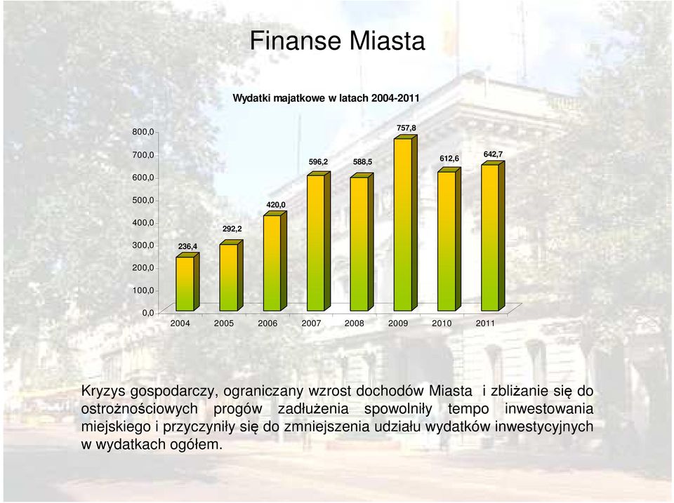 ograniczany wzrost dochodów Miasta i zbliżanie się do ostrożnościowych progów zadłużenia spowolniły tempo