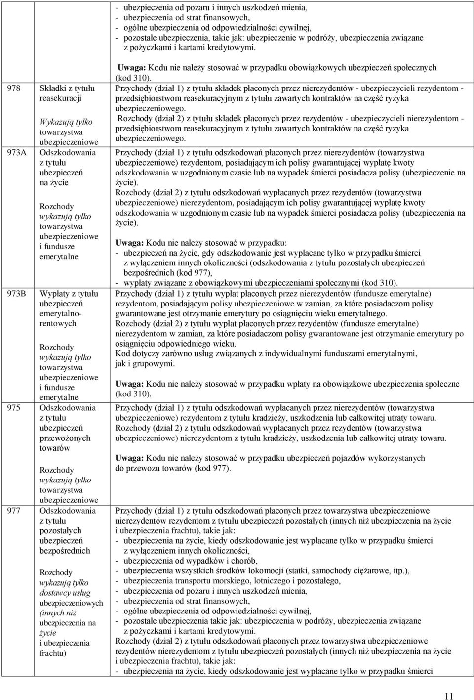 978 Składki z tytułu reasekuracji 973A 973B Wykazują tylko towarzystwa ubezpieczeniowe Odszkodowania z tytułu ubezpieczeń na życie Rozchody wykazują tylko towarzystwa ubezpieczeniowe i fundusze