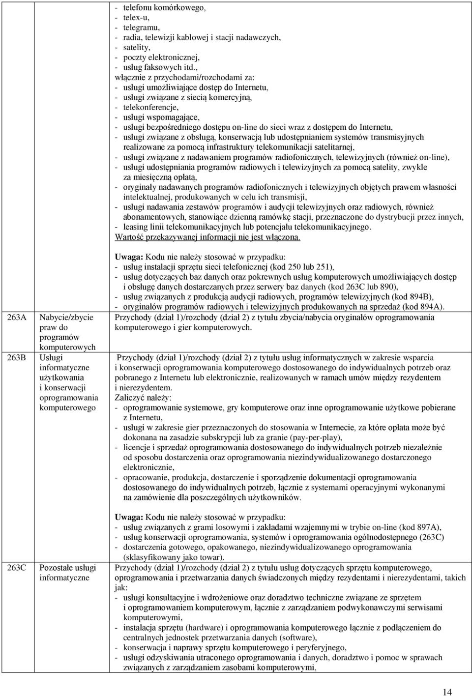 , włącznie z przychodami/rozchodami za: - usługi umożliwiające dostęp do Internetu, - usługi związane z siecią komercyjną, - telekonferencje, - usługi wspomagające, - usługi bezpośredniego dostępu