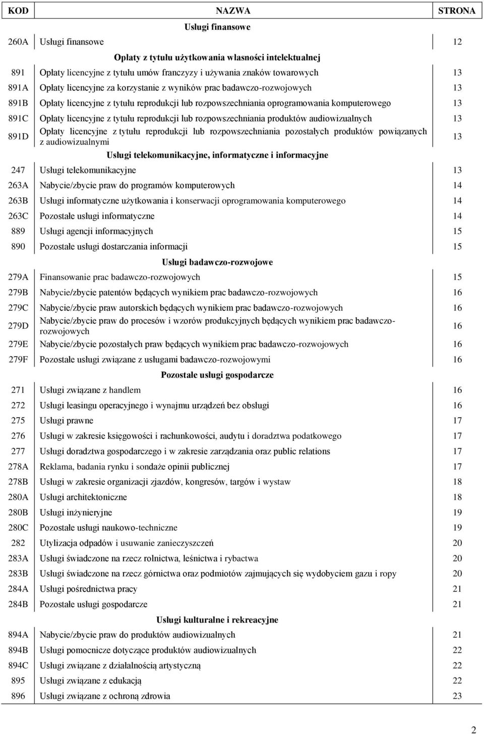 tytułu reprodukcji lub rozpowszechniania produktów audiowizualnych 13 891D Opłaty licencyjne z tytułu reprodukcji lub rozpowszechniania pozostałych produktów powiązanych z audiowizualnymi 13 Usługi