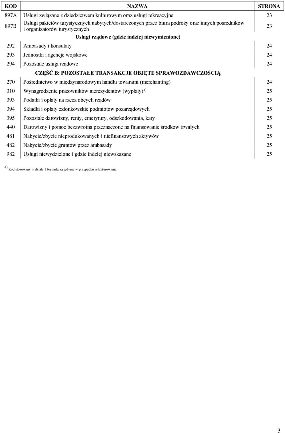 TRANSAKCJE OBJĘTE SPRAWOZDAWCZOŚCIĄ 270 Pośrednictwo w międzynarodowym handlu towarami (merchanting) 24 310 Wynagrodzenie pracowników nierezydentów (wypłaty) a) 25 393 Podatki i opłaty na rzecz