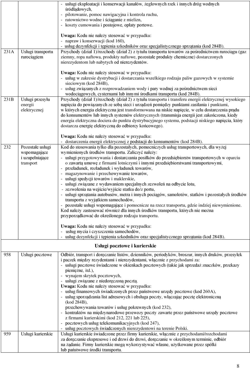 - napraw i konserwacji (kod 160), - usług dezynfekcji i tępienia szkodników oraz specjalistycznego sprzątania (kod 284B).