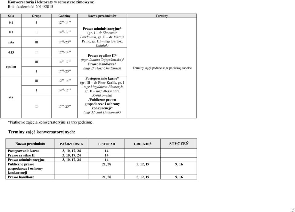 13 II 12 00 14 30 Prawo cywilne II* III 14 45 17 15 I 17 30 20 00 (mgr Joanna Zajączkowska)/ * (mgr Bartosz Chudziński) Terminy zajęć podane są w poniższej tabelce eta * III 12 00 14 30 (gr.