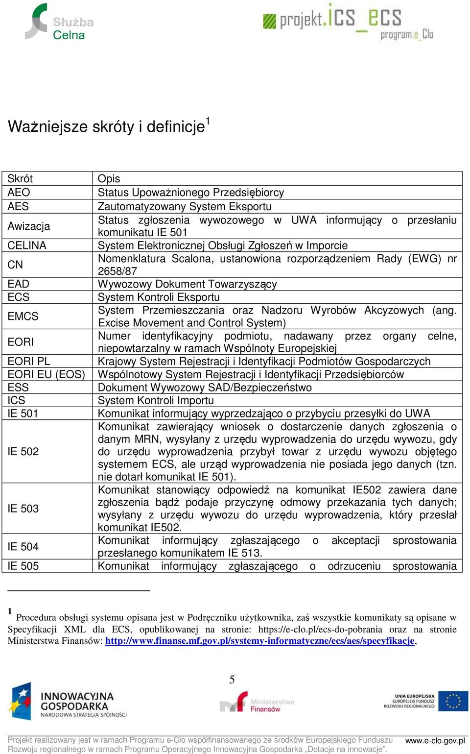 Eksportu EMCS System Przemieszczania oraz Nadzoru Wyrobów Akcyzowych (ang.