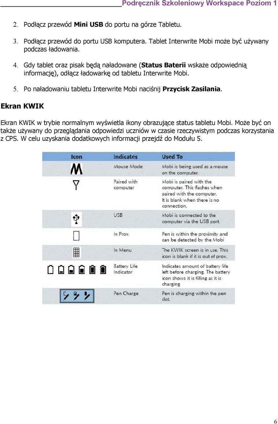 Po naładowaniu tabletu Interwrite Mobi naciśnij Przycisk Zasilania. Ekran KWIK Ekran KWIK w trybie normalnym wyświetla ikony obrazujące status tabletu Mobi.