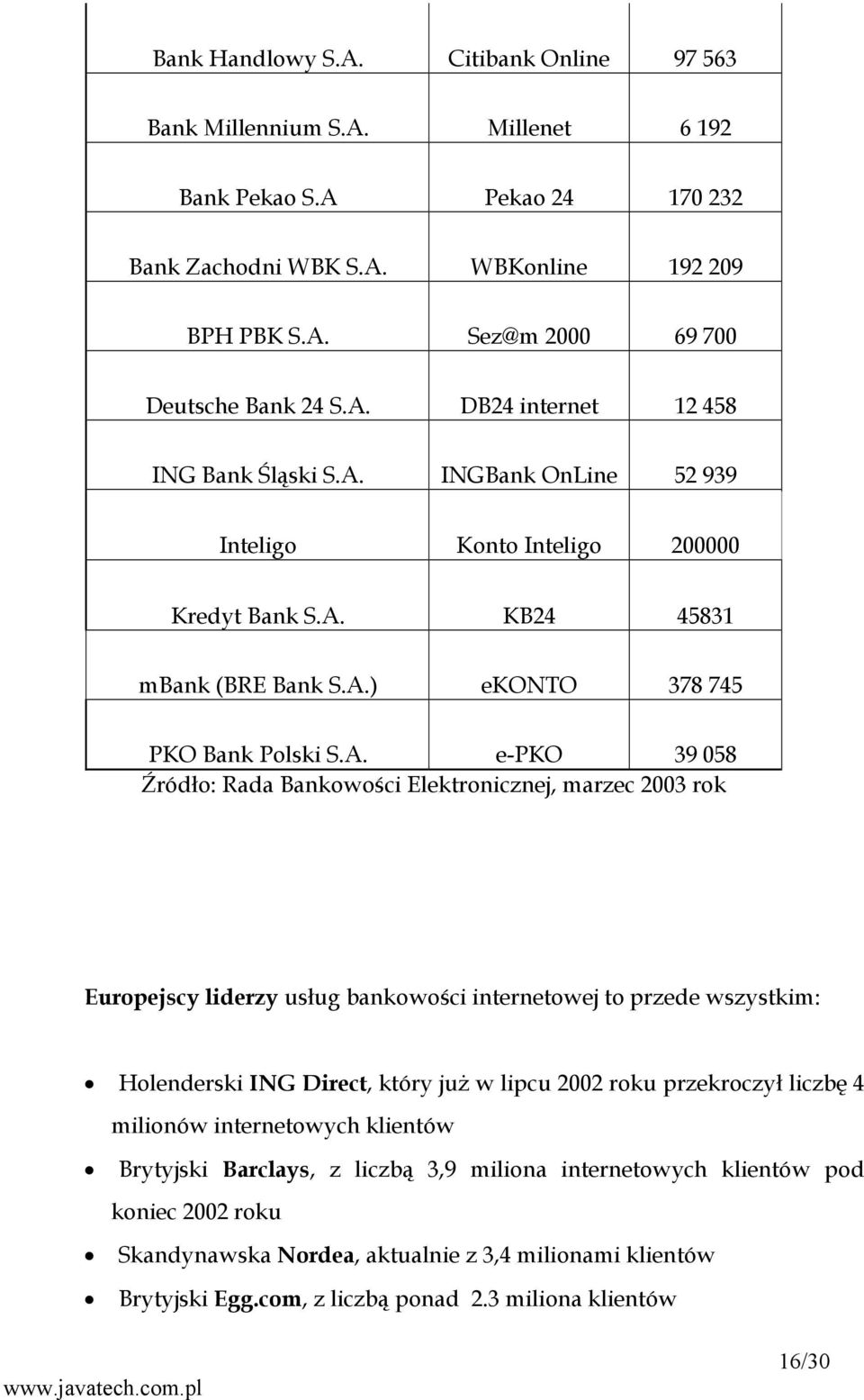 Źródło: Rada Bankowości Elektronicznej, marzec 2003 rok Europejscy liderzy usług bankowości internetowej to przede wszystkim: Holenderski ING Direct, który już w lipcu 2002 roku przekroczył liczbę 4