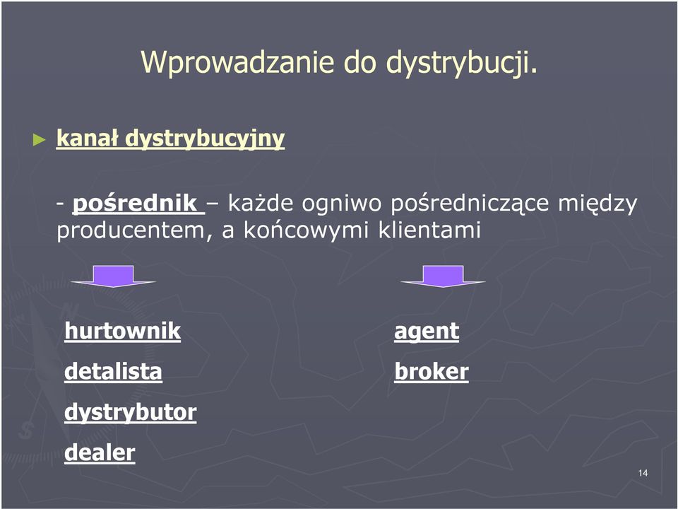 pośredniczące między producentem, a końcowymi