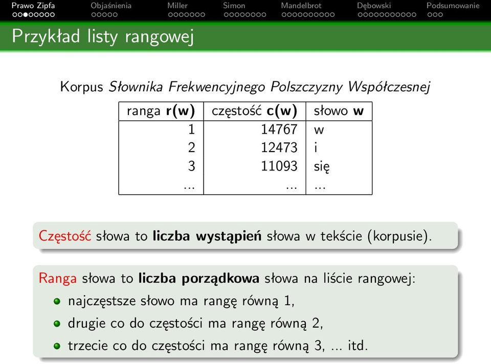 ........ Częstość słowa to liczba wystąpień słowa w tekście (korpusie).