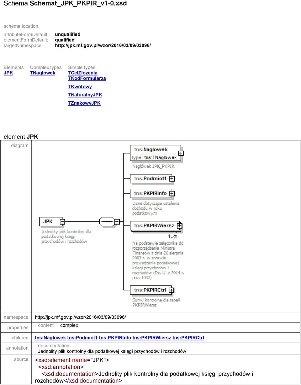 pl/wzor/2016/03/09/03096/ Elements Complex types Simple types JPK TNaglowek TCelZlozenia TKodFormularza TKwotowy TNaturalnyJPK TZnakowyJPK