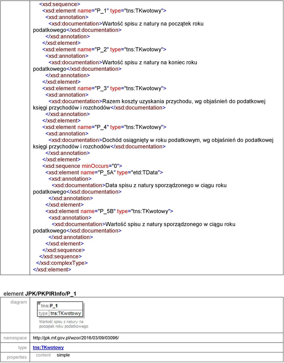 name="p_4" type="tns:tkwotowy"> <xsd:>dochód osiągnięty w roku podatkowym, wg objaśnień do podatkowej księgi przychodów i rozchodów</xsd:> <xsd:sequence minoccurs="0"> <xsd:element name="p_5a"