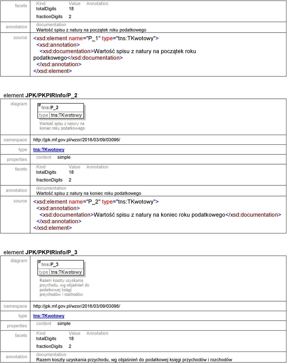 na koniec roku podatkowego source <xsd:element name="p_2" type="tns:tkwotowy"> <xsd:>wartość spisu z natury na koniec roku podatkowego</xsd:> element