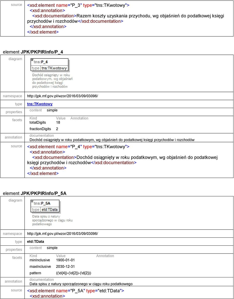 <xsd:element name="p_4" type="tns:tkwotowy"> <xsd:>dochód osiągnięty w roku podatkowym, wg objaśnień do podatkowej księgi przychodów i rozchodów</xsd:> element JPK/PKPIRInfo/P_5A