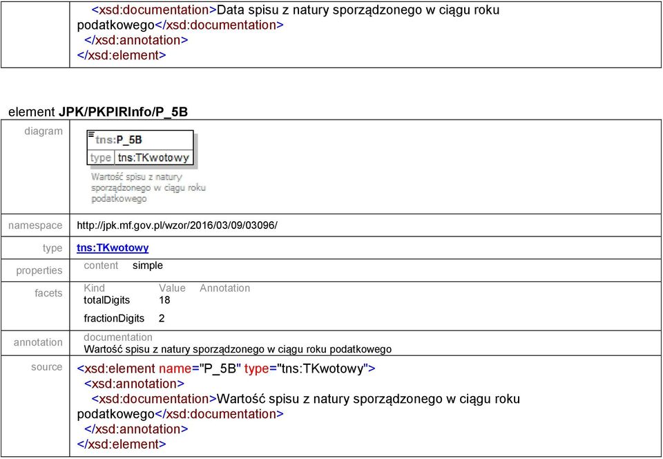 natury sporządzonego w ciągu roku podatkowego source <xsd:element name="p_5b"