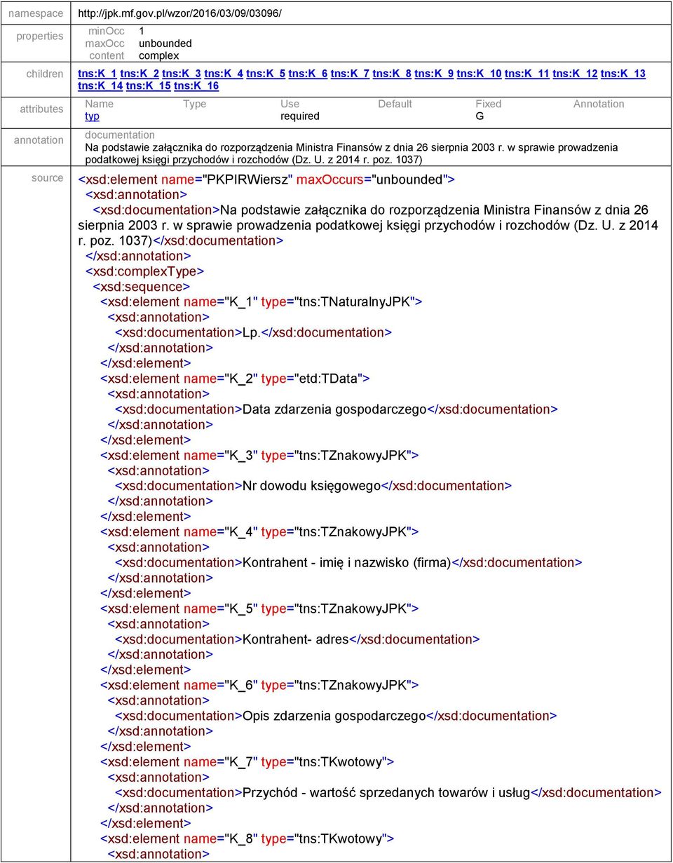 w sprawie prowadzenia podatkowej księgi przychodów i rozchodów (Dz. U. z 2014 r. poz.