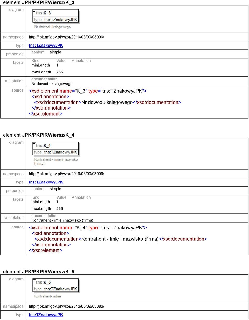 type tns:tznakowyjpk minlength 1 maxlength 256 Kontrahent - imię i nazwisko (firma) source <xsd:element