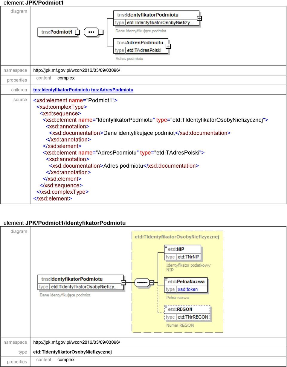 <xsd:>dane identyfikujące podmiot</xsd:> <xsd:element name="adrespodmiotu" type="etd:tadrespolski"> <xsd:>adres