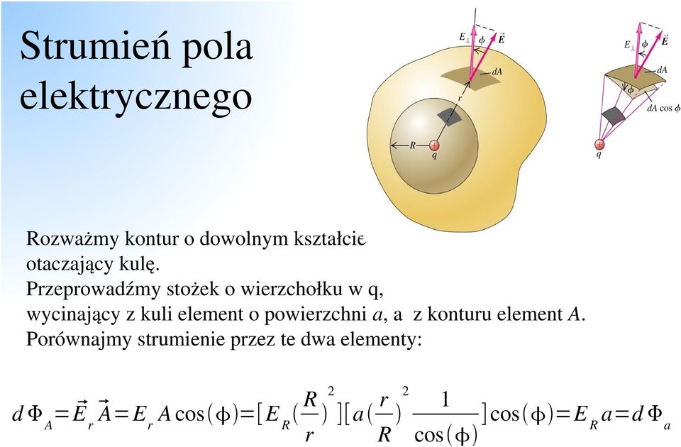 Przeprowadźmy stożek o wierzchołku w q, wycinający z kuli element o