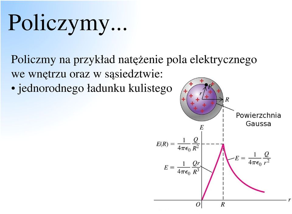 natężenie pola elektrycznego