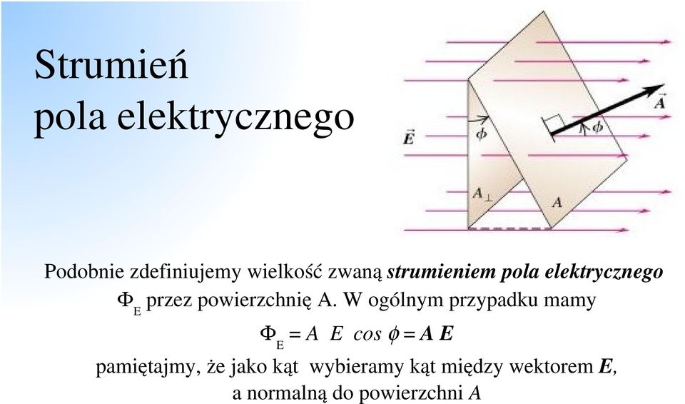 W ogólnym przypadku mamy E = A E cos = A E pamiętajmy, że