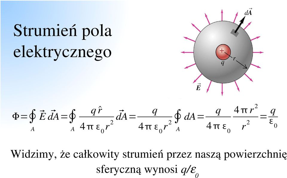 0 r 2 0 2 Widzimy, że całkowity strumień