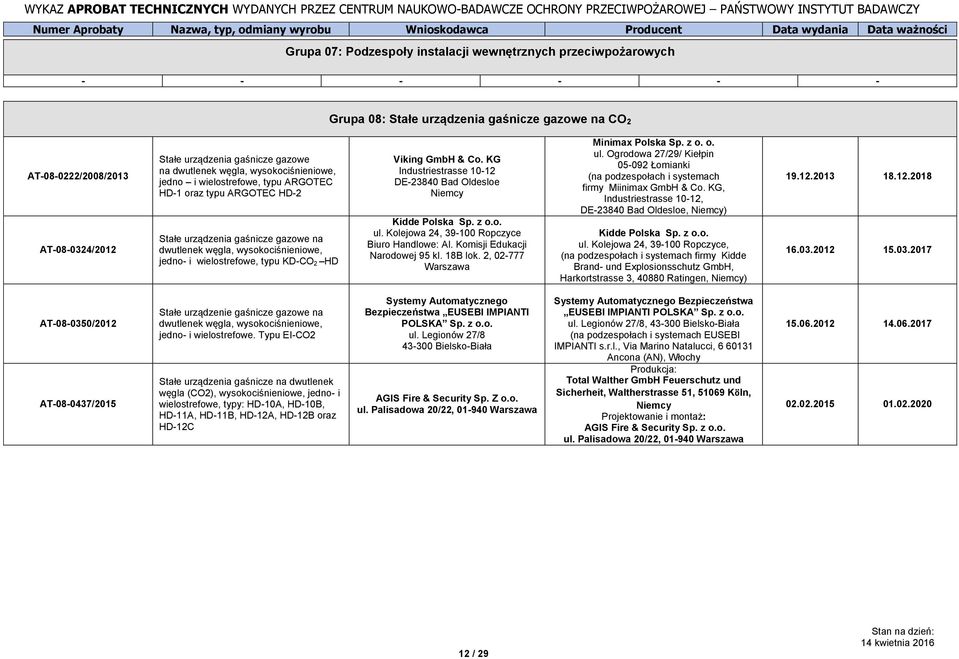 typu KD-CO 2 HD Viking GmbH & Co. KG Industriestrasse 10-12 DE-23840 Bad Oldesloe Niemcy Kidde Polska Sp. z o.o. ul. Kolejowa 24, 39-100 Ropczyce Biuro Handlowe: Al. Komisji Edukacji Narodowej 95 kl.