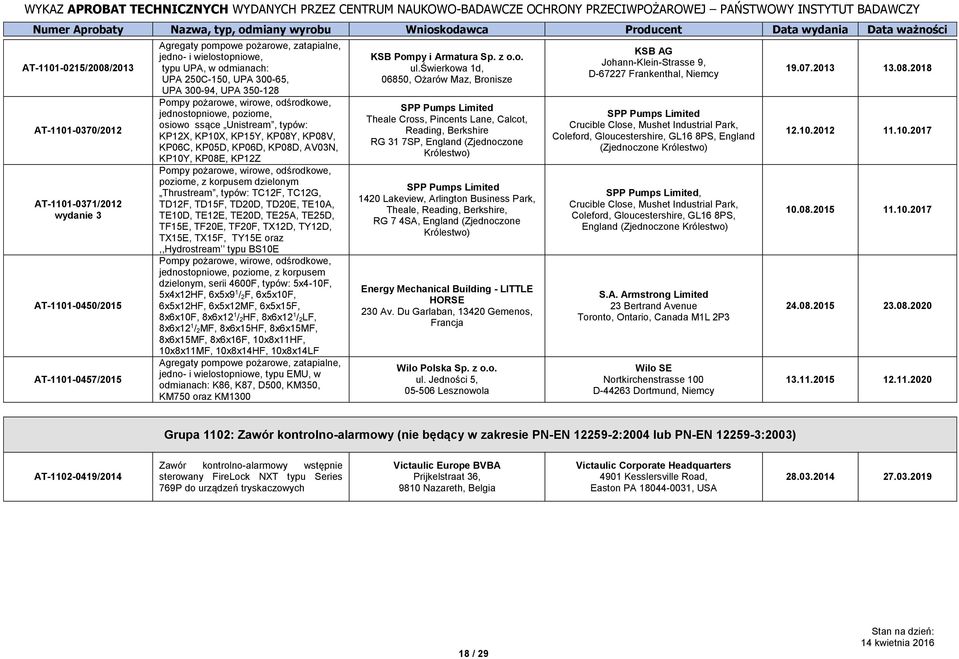 KP10Y, KP08E, KP12Z Pompy pożarowe, wirowe, odśrodkowe, poziome, z korpusem dzielonym Thrustream, typów: TC12F, TC12G, TD12F, TD15F, TD20D, TD20E, TE10A, TE10D, TE12E, TE20D, TE25A, TE25D, TF15E,