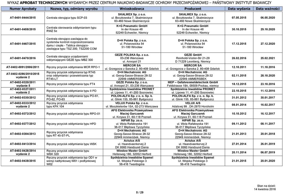 Boczkowska 7, Skalmierzyce 63-460 Nowe Skalmierzyce K+G Pneumatic GmbH In der Krause 48 52249 Echweiler, Niemcy 07.05.2015 06.05.2020 30.10.