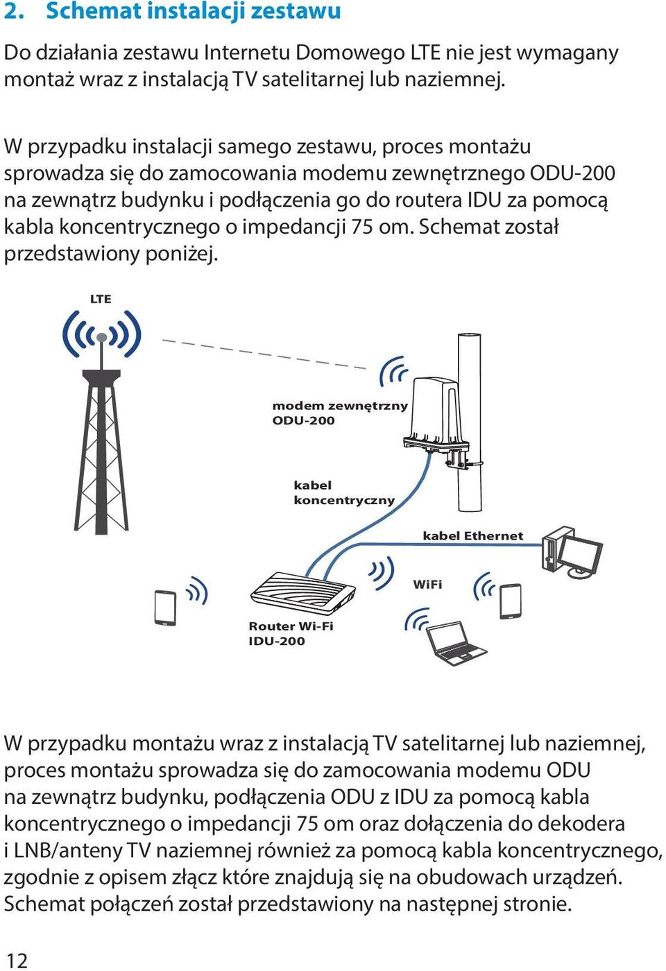 impedancji 75 om. Schemat został przedstawiony poniżej.