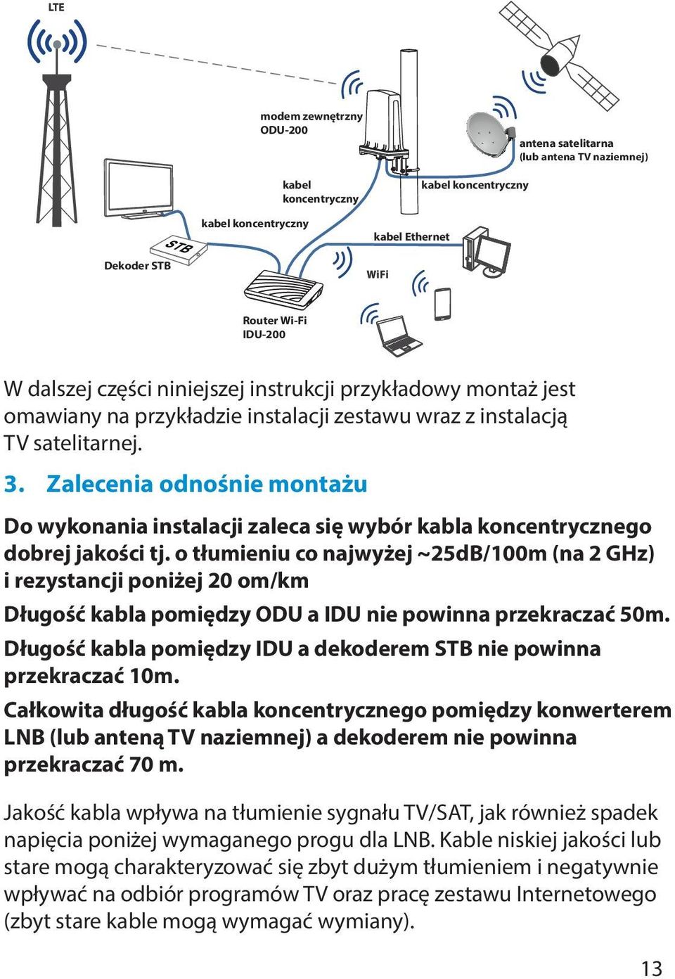 Zalecenia odnośnie montażu Do wykonania instalacji zaleca się wybór kabla koncentrycznego dobrej jakości tj.