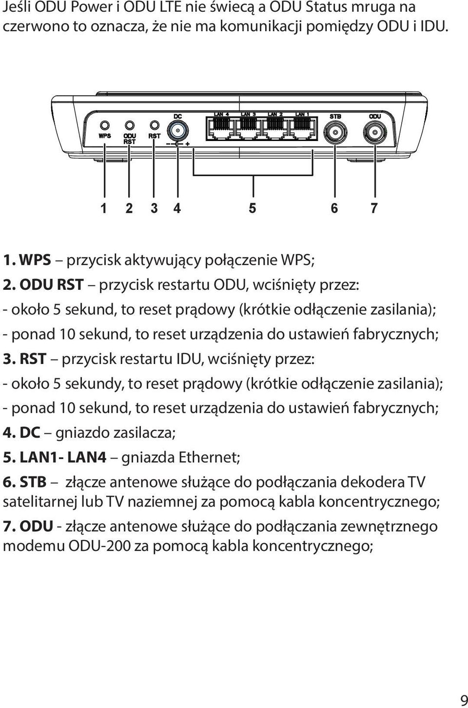 RST przycisk restartu IDU, wciśnięty przez: Ethernet WPS - około 5 sekundy, to reset prądowy (krótkie odłączenie zasilania); ODU Power - ponad 10 sekund, to reset urządzenia do ustawień fabrycznych;