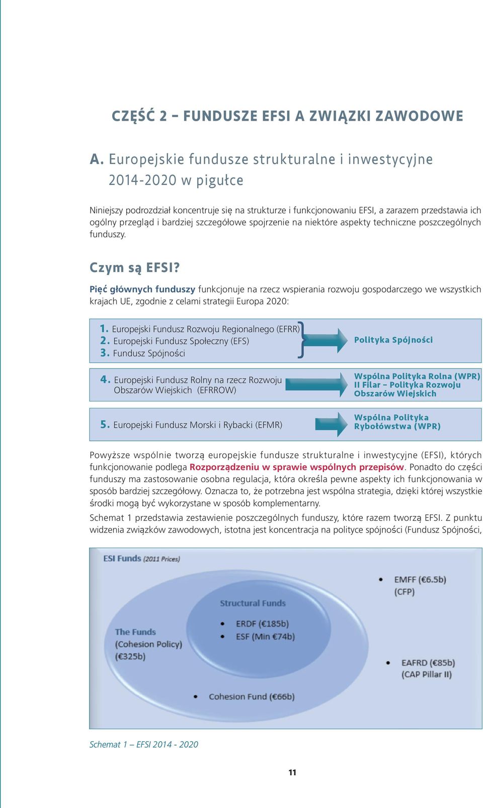 szczegółowe spojrzenie na niektóre aspekty techniczne poszczególnych funduszy. Czym są EFSI?