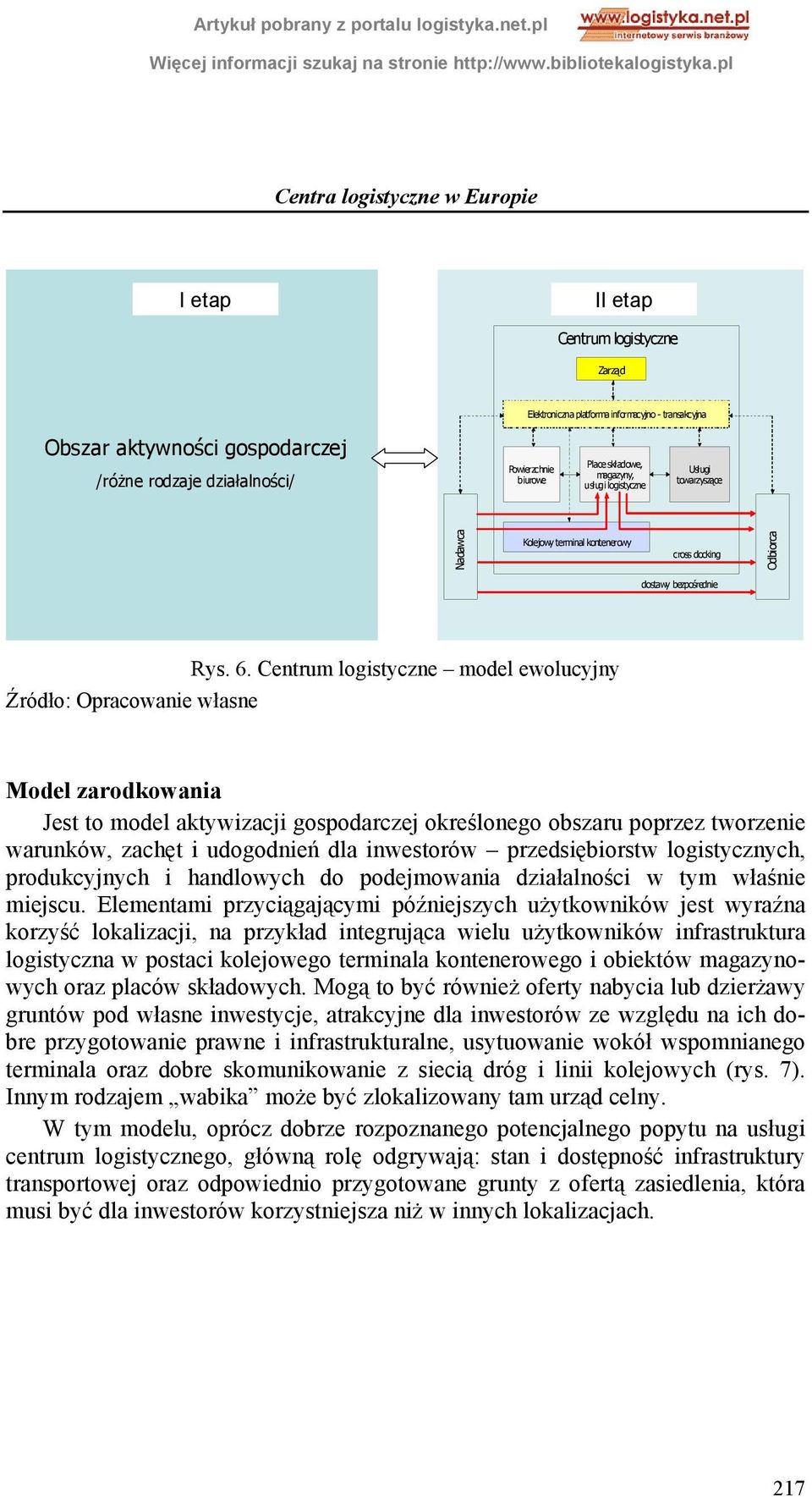 Centrum logistyczne model ewolucyjny Źródło: Opracowanie własne Model zarodkowania Jest to model aktywizacji gospodarczej określonego obszaru poprzez tworzenie warunków, zachęt i udogodnień dla