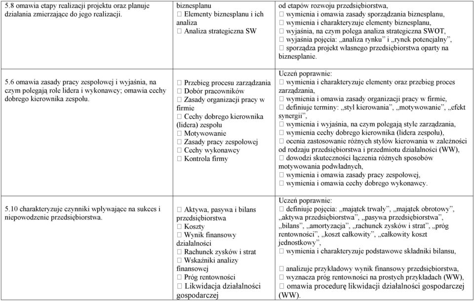 10 charakteryzuje czynniki wpływające na sukces i niepowodzenie przedsiębiorstwa.