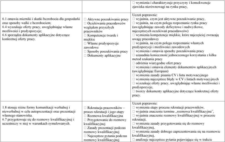 7 przygotowuje się do rozmowy kwalifikacyjnej i uczestniczy w niej w warunkach symulowanych.