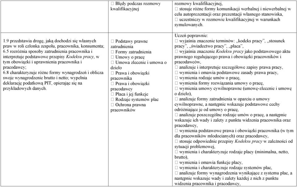 8 charakteryzuje różne formy wynagrodzeń i oblicza swoje wynagrodzenie brutto i netto; wypełnia deklarację podatkową PIT, opierając się na przykładowych danych.