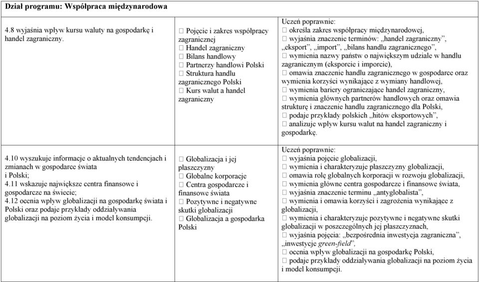 12 ocenia wpływ globalizacji na gospodarkę świata i Polski oraz podaje przykłady oddziaływania globalizacji na poziom życia i model konsumpcji.