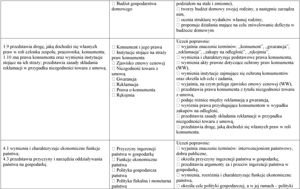 1 wymienia i charakteryzuje ekonomiczne funkcje państwa; 4.3 przedstawia przyczyny i narzędzia oddziaływania państwa na gospodarkę.