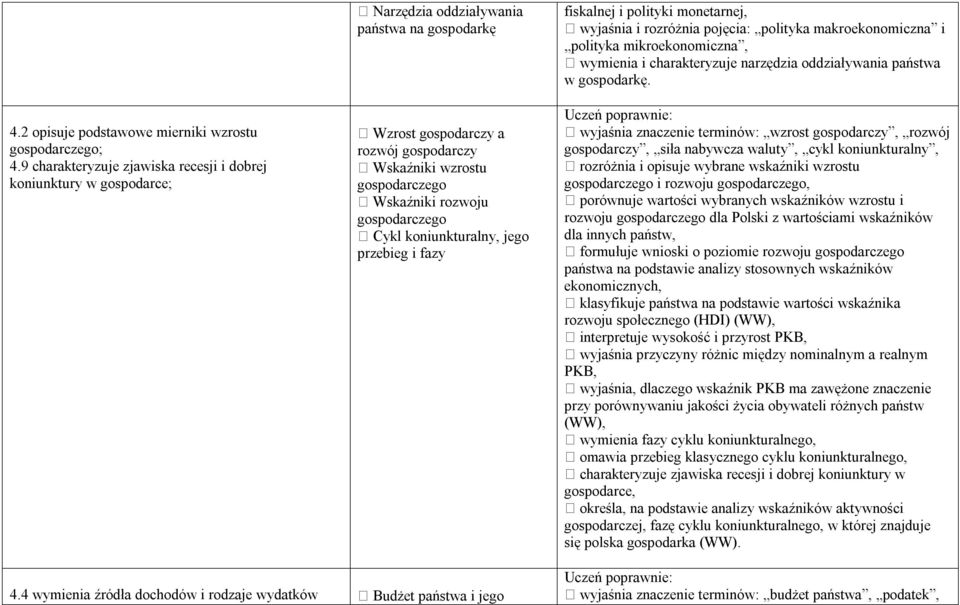 rozwoju gospodarczego Cykl koniunkturalny, jego przebieg i fazy fiskalnej i polityki monetarnej, wyjaśnia i rozróżnia pojęcia: polityka makroekonomiczna i polityka mikroekonomiczna, wymienia i