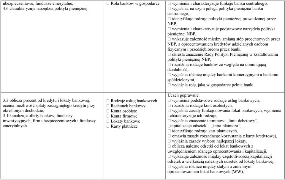 10 analizuje oferty banków, funduszy inwestycyjnych, firm ubezpieczeniowych i funduszy emerytalnych.