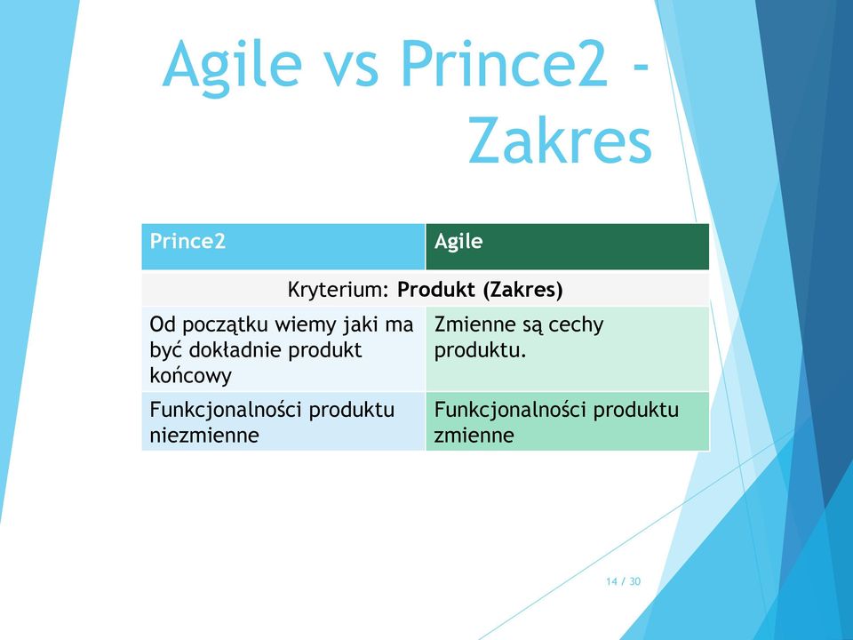 Funkcjonalności produktu niezmienne Kryterium: Produkt