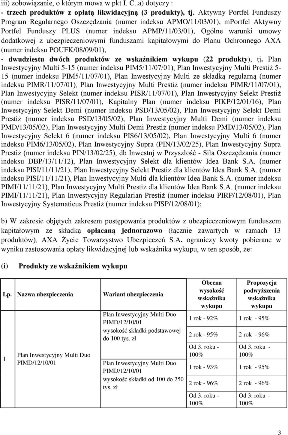 ubezpieczeniowymi funduszami kapitałowymi do Planu Ochronnego AXA (numer indeksu POUFK/08/09/01), - dwudziestu dwóch produktów ze wskaźnikiem wykupu (22 produkty), tj.