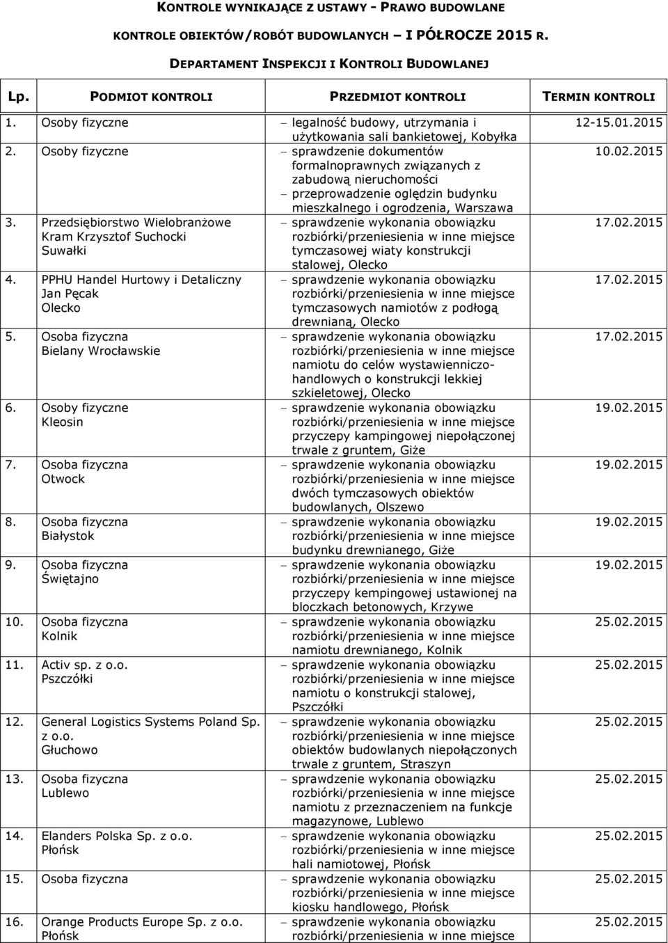 Przedsiębiorstwo Wielobranżowe Kram Krzysztof Suchocki Suwałki tymczasowej wiaty konstrukcji stalowej, Olecko 4. PPHU Handel Hurtowy i Detaliczny Jan Pęcak Olecko 5.